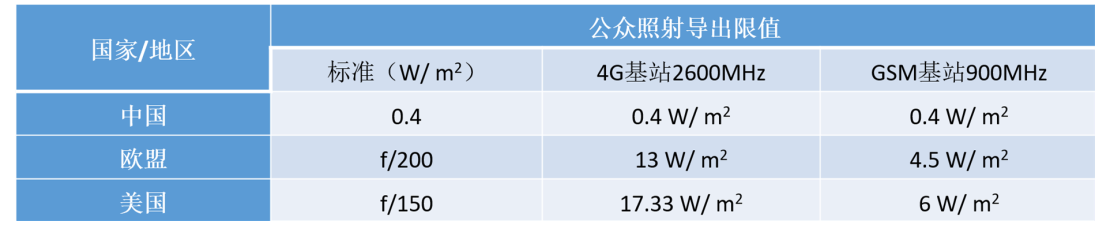 基站