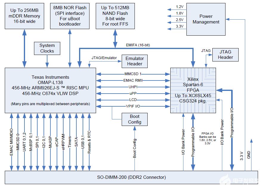 FPGA