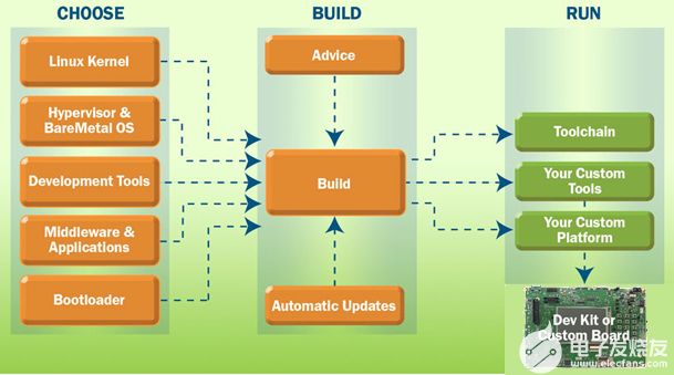 timesys-embedded-linux-workflow.jpg