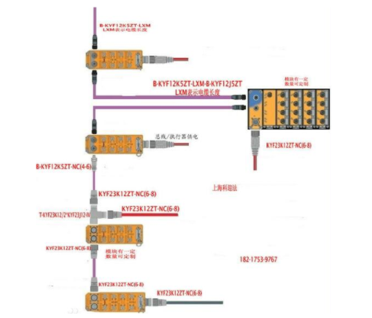 PROFIBUS