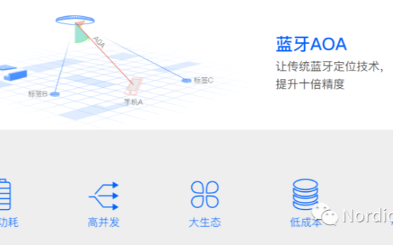 Nordic连同一众单位联合发布了《蓝牙AOA高...