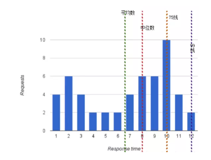 监控设计