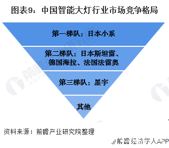 处理器