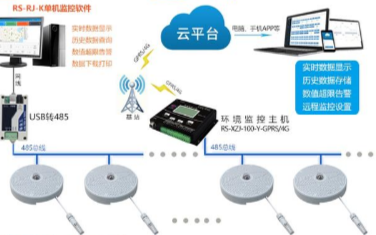 空气质量传感器监测的应用,它的功能特点是什么