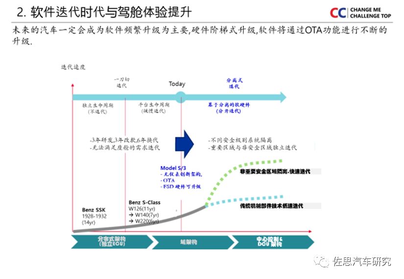 智能驾舱