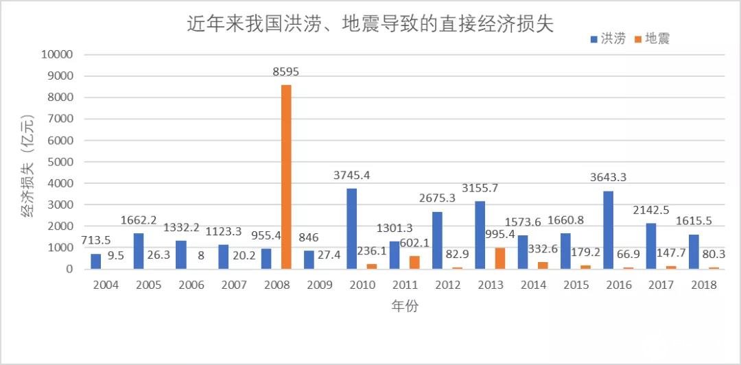 无人机在自然灾害和通信保障系统中的应用