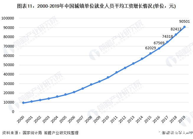 bat365官网登录入口中国工业自动控制系统装置市场规模逐步攀升进口替代进程加速(图11)