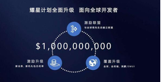 2021年將完成華為全線智能手機的鴻蒙適配計劃