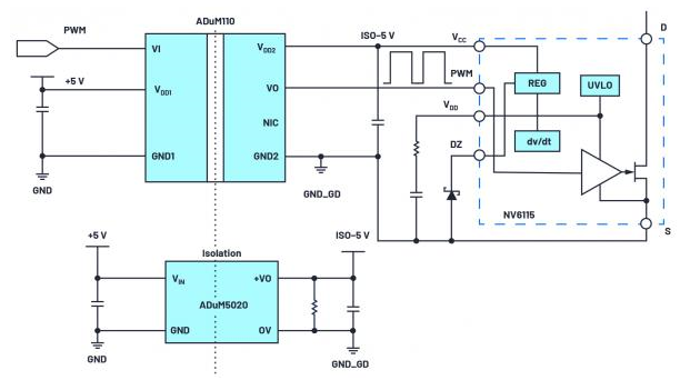 GaN晶体管在AC/DC电路设计中的重要性和作用