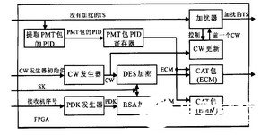 FPGA