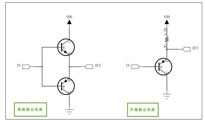 STM32