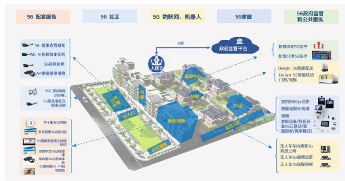 广州移动携手华为打造“5G全场景智能健康社区”项...