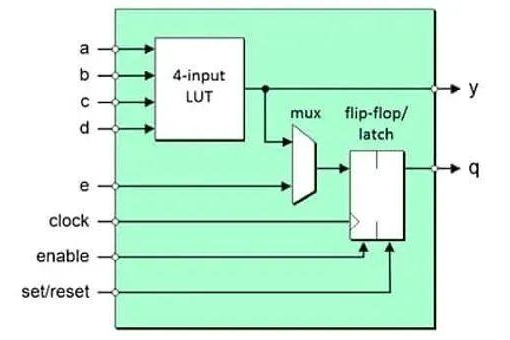 FPGA