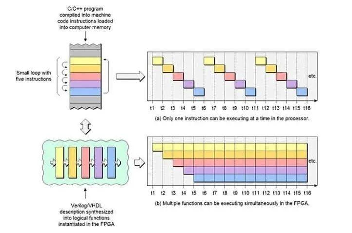 FPGA