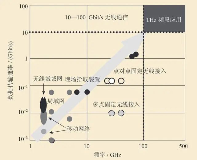 无线传输