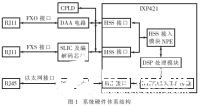 基于操作系统和VoIP网关实现网络语音处理平台的软硬件设计