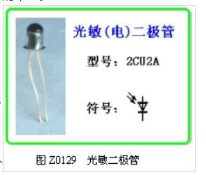 光敏二极管和光敏三极管构造符号