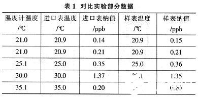 微控制器