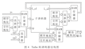 存储器