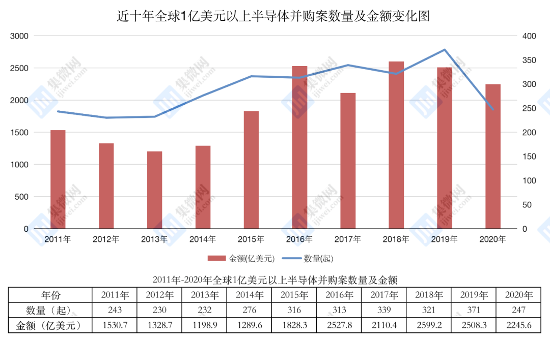 半导体