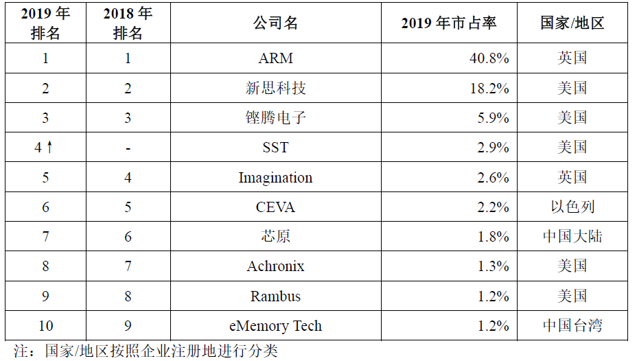 半导体