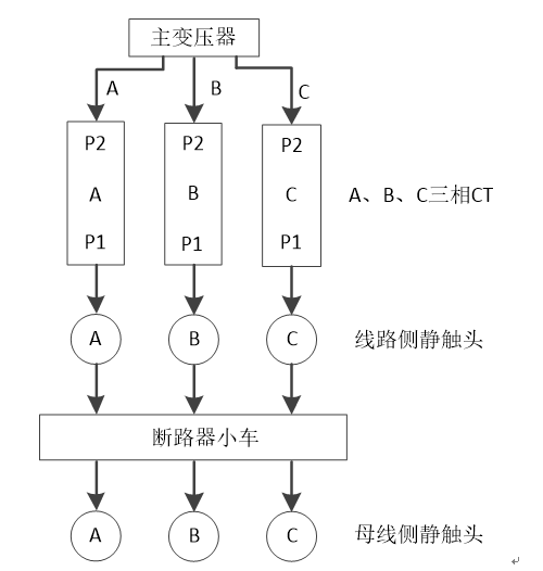 二次接线