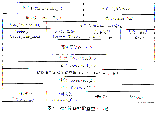 基于實時操作系統(tǒng)QNX4.25進(jìn)行設(shè)備驅(qū)動程序的編寫研究