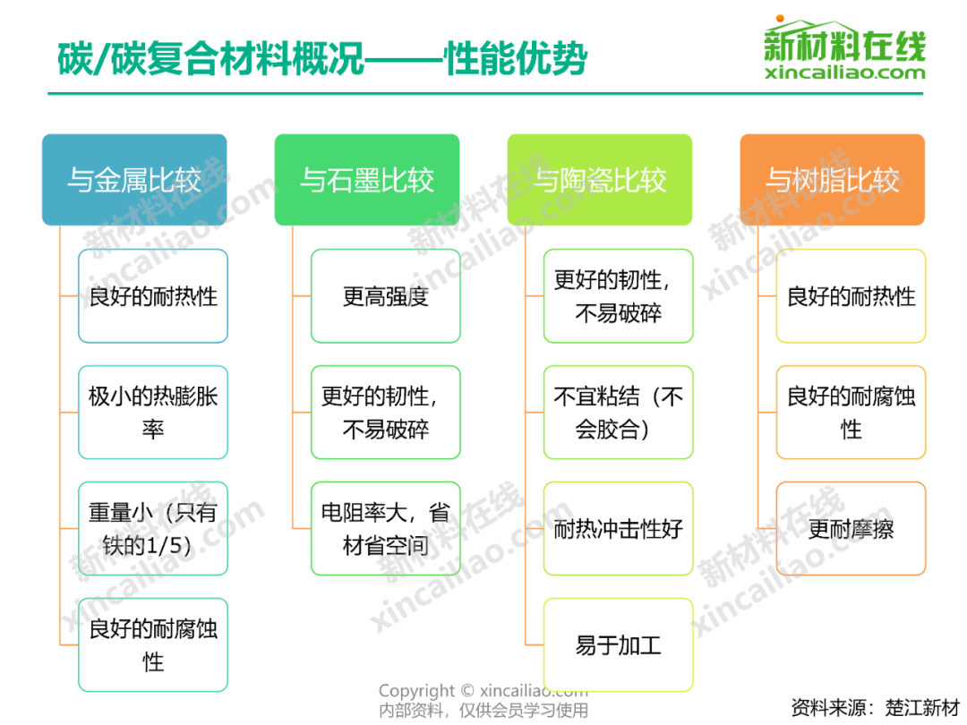 半导体材料