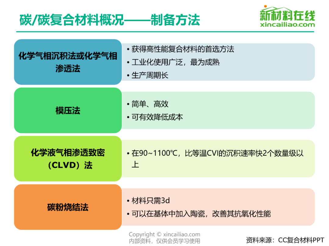 半导体材料