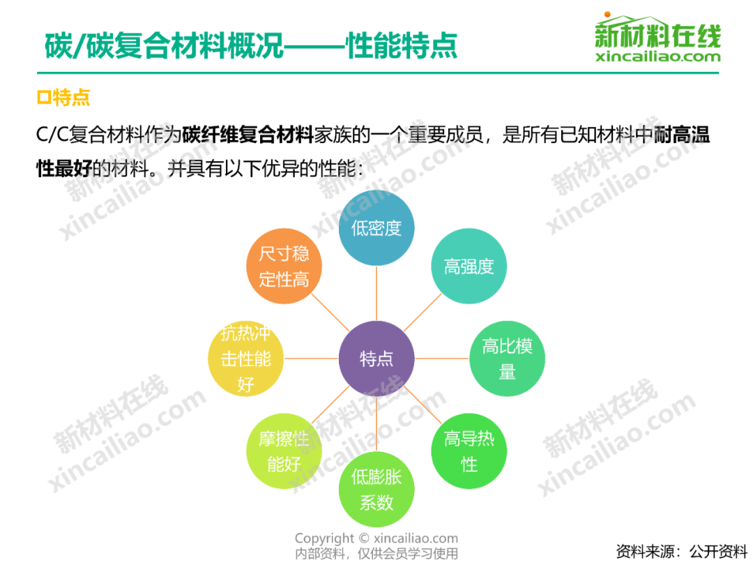 半导体材料