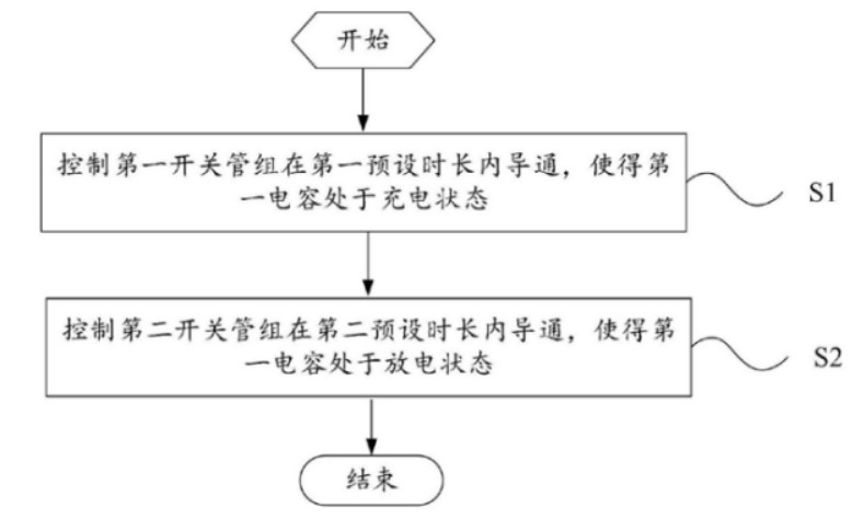 iQOO的120W快充得到德国莱茵TÜV安全快充认证