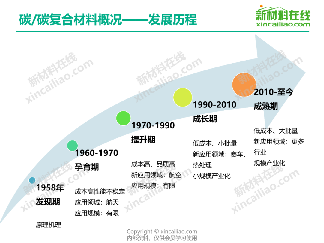 半导体材料