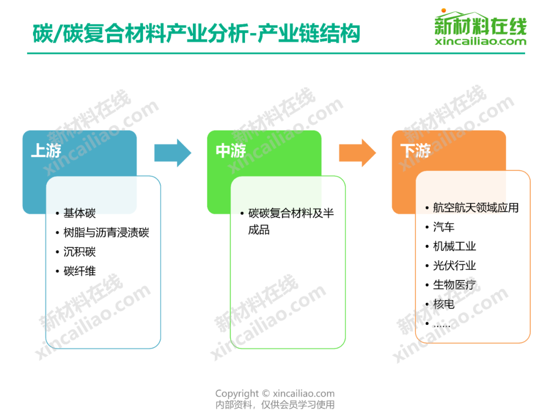 半导体材料