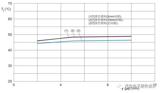 MOSFET