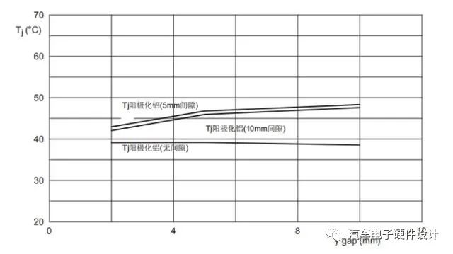 MOSFET