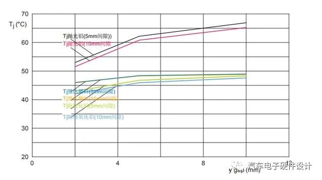 MOSFET