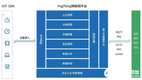 工业互联网