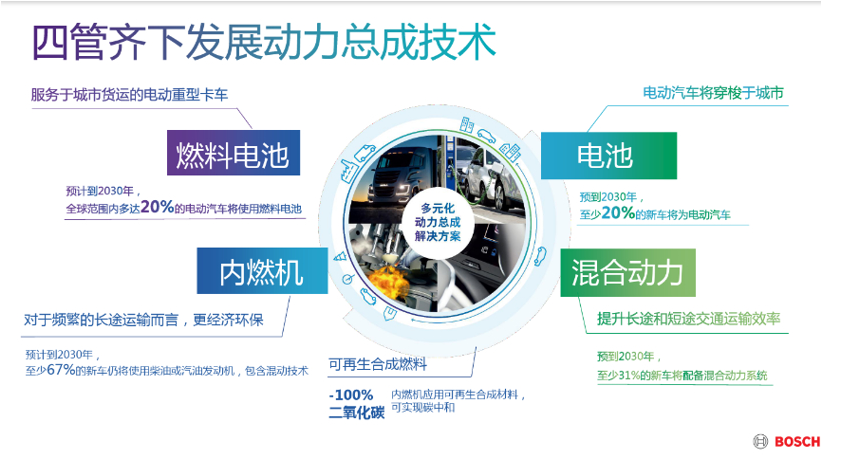 投资超10亿欧元,博世持续深化“三化”布局