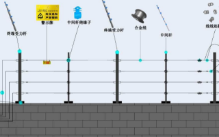 电子脉冲电子围栏是什么,它的优势又是什么