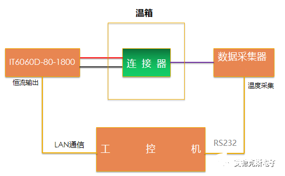 电源