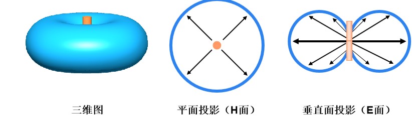 一般情况下，公众离基站发射塔多远才是安全的呢？