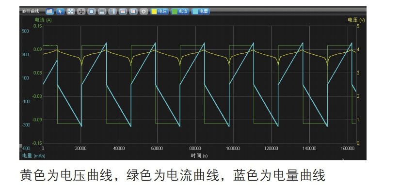 高精度库伦效率测试系统的特点功能和结构分析