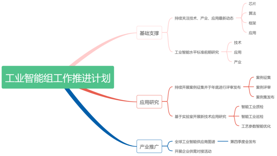 大数据