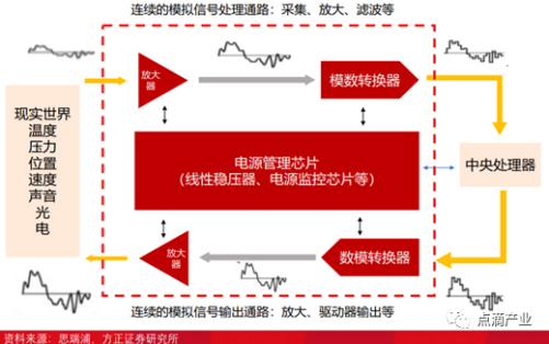 艾腾半导体