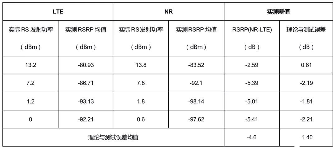 5G室内分布系统对室内深度覆盖网络的建设意见研究