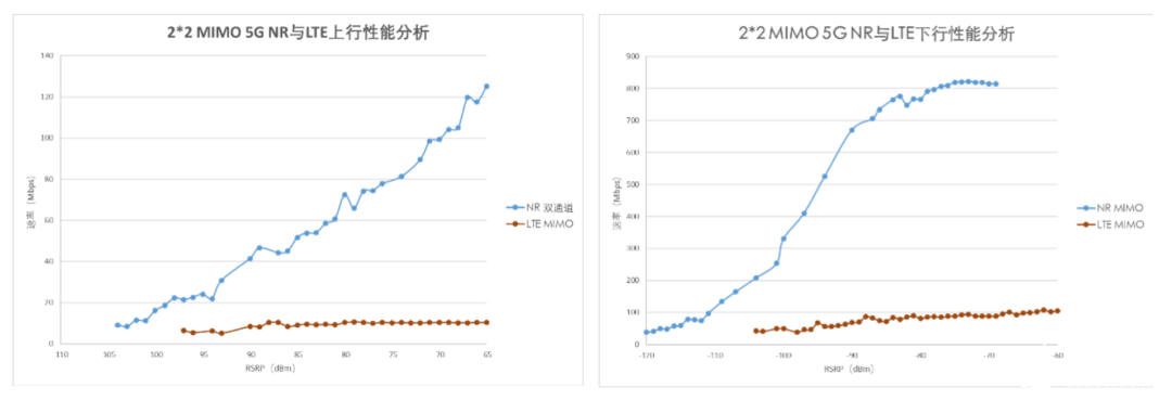 5G室内分布系统对室内深度覆盖网络的建设意见研究