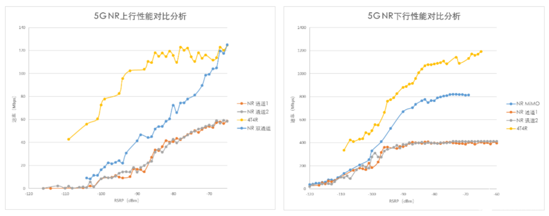 5G室内分布系统对室内深度覆盖网络的建设意见研究