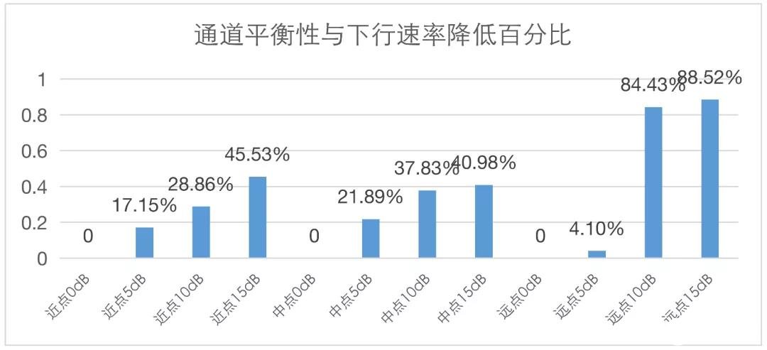 5G室内分布系统对室内深度覆盖网络的建设意见研究