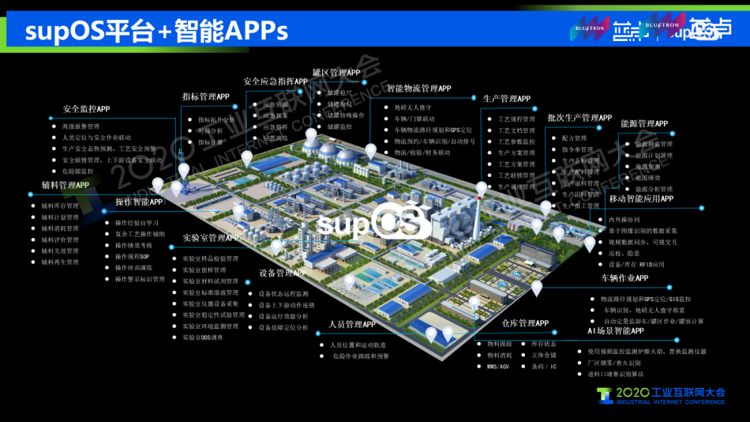 用5g工业互联网来构建5g智能工厂过程中的具体应用场景及问题挑战