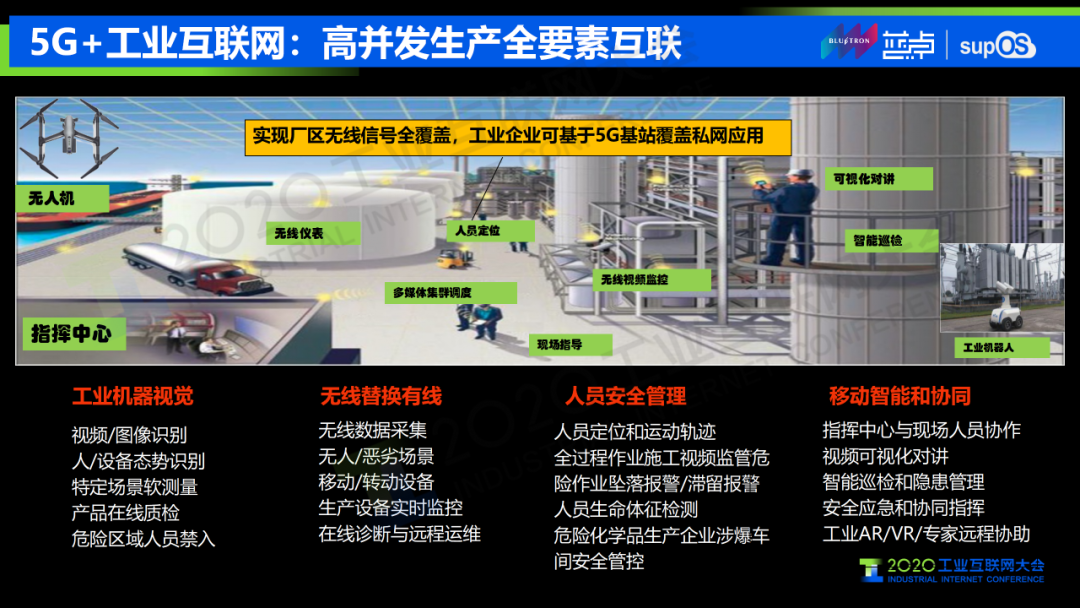 用5g工业互联网来构建5g智能工厂过程中的具体应用场景及问题挑战